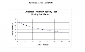 Credentials-HeatTest