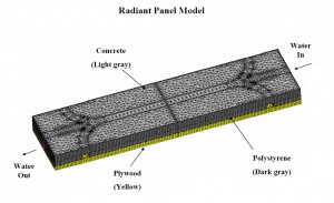 Credentials-RadiantPanelModel