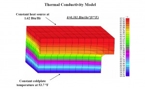 Credentials-ThermalConductivityModel