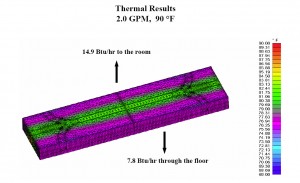 Credentials-ThermalResults